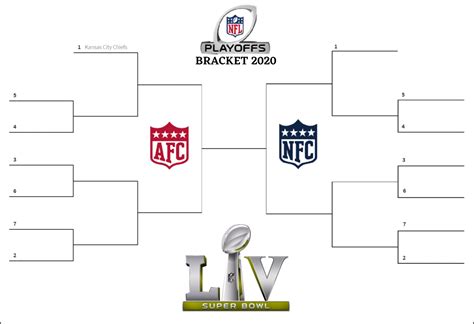 playoffs nfl 2020 schedule